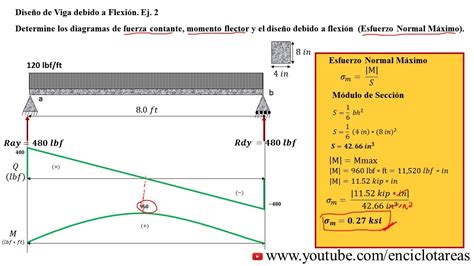 Diseño De Viga Debido A Flexión Esfuerzo Normal Máximo Youtube