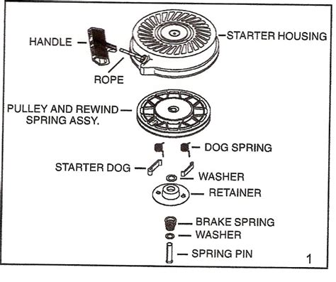 How Does A Recoil Starter Work Diagram