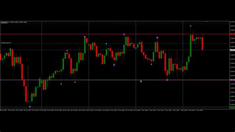 Forex Eur Usd 1 Hour Trading Strategy Fully Explained In 5