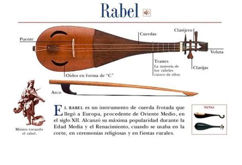 Historia Del Rabel Instrumento Musical Resumen Esquemas