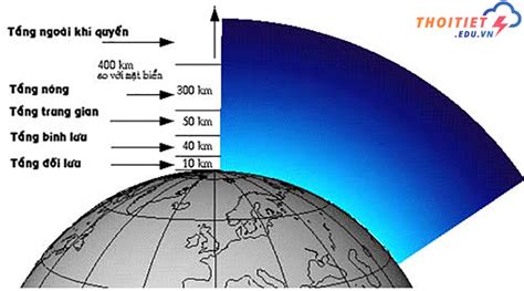 Xem Ngay Đặc điểm các tầng khí quyển và tầm quan trọng Thiết Kế Xinh
