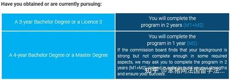 Essec高商and哥伦比亚大学全新双学位硕士项目：数据科学和商业分析 知乎