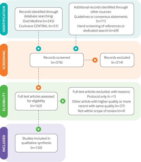 Nursing Concept Map For Pulmonary Embolism