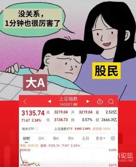 没关系，，一分钟也很厉害了！ 东论 东方热线·东方论坛 宁波论坛——家长里短写你我身边事