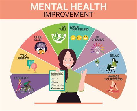 Mental Health Infographics Template Funny Cartoon Lady Lifestyle Chart