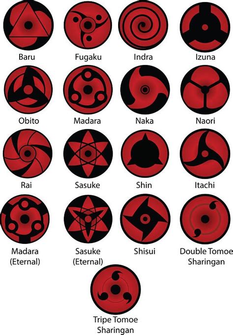 Eternal Mangekyou Sharingan Itachi