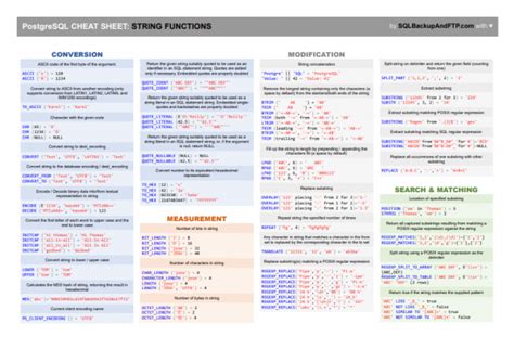 Postgresql String Functions Cheat Sheet Sqlbackupandftps Blog