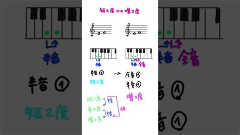 ピアノ初心者 短2度から増2度へ‼️shorts ピアノ 楽譜 簡単 練習 トレーニング 楽典 しのちゃんねる 簡単ピアノ