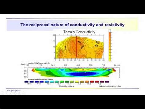 Geophysics Resistivity A General Introduction With Some Example