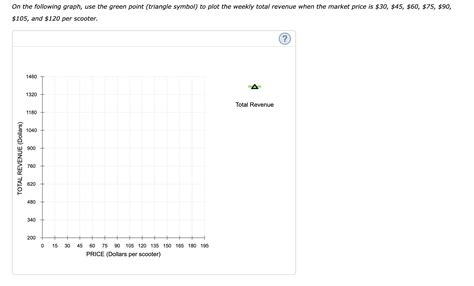 Solved On The Following Graph Use The Green Point Tr