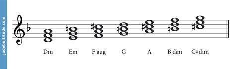 The D Melodic Minor Scale - A Music Theory Guide