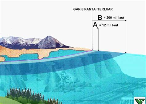 wilayah laut indonesia asa generasiku
