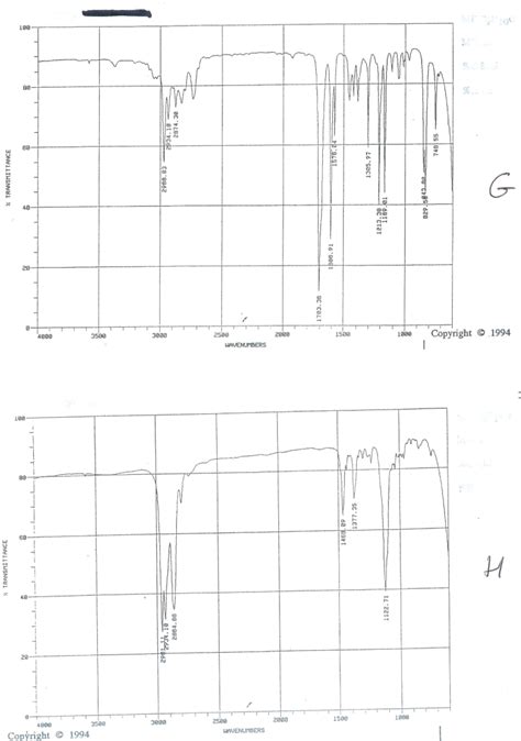 Solved Four IR spectras are shown, and labelled E, F, G, H. | Chegg.com