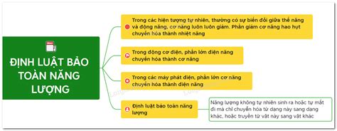 Công Thức định Luật Bảo Toàn Năng Lượng Trong Vật Lý Thpt ChuyÊn Lam SƠn