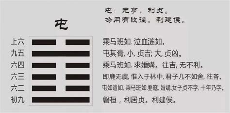 周易中卦辞、爻辞、象辞有什么区别 什么是卦辞爻辞象辞？ 易师汇传统文化