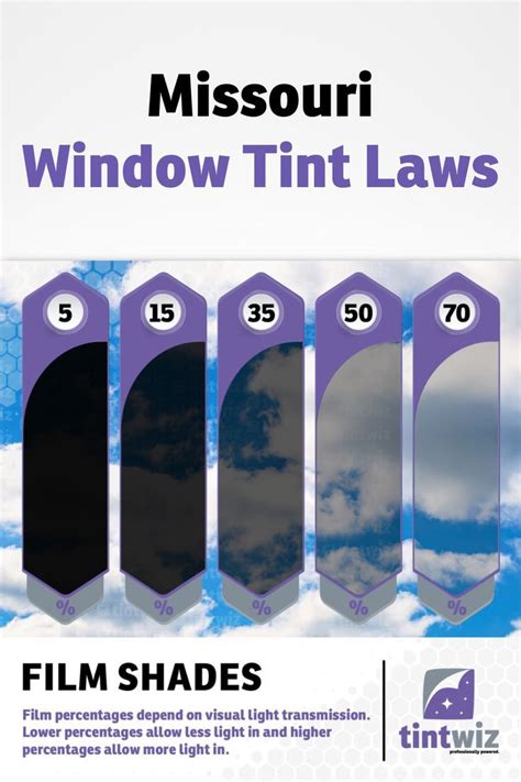 Window Tint Laws By State Artofit