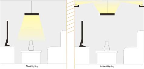 Indirect Lighting vs Direct Lighting-Full Lighting Idea Guide - GRNLED