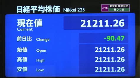 日経平均 前営業日比90円安で寄りつき（2019年5月21日掲載）｜日テレnews Nnn