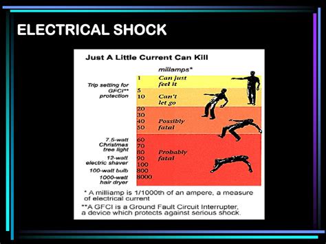 electrical safety powerpoint    id