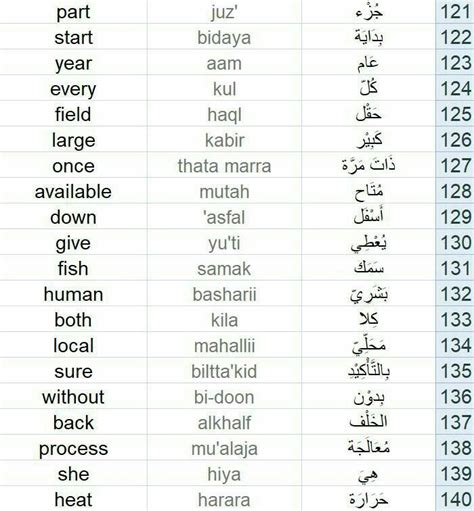 Vocabulary Words Learn Arabic Language Arabic Language 2EF