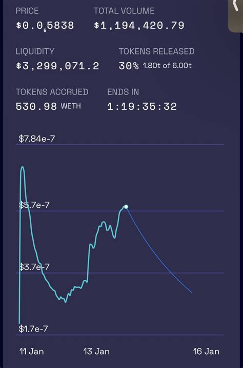 The Rug Game On Twitter RT CryptoTubylec TRG Chart Looks Good