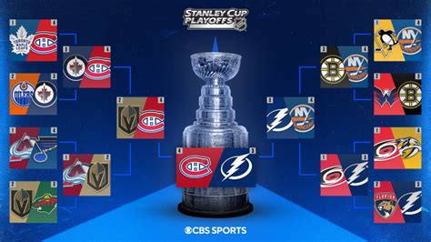 2021 NHL Playoffs Stanley Cup Final Schedule Scores Bracket