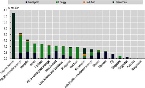 1 Tax Revenue Trends In Asia And The Pacific Revenue Statistics In