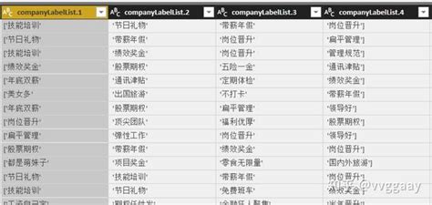 利用power Bi进行数据分析及可视化 知乎