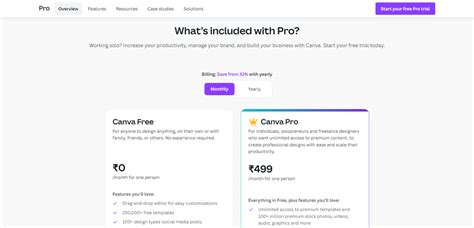 Figma Vs Canva Choosing The Right Tool For Your Design Needs