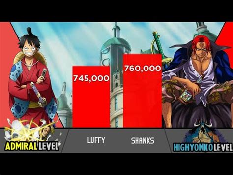 Luffy Vs Shanks One Piece Power Levels Zikascale Youtube