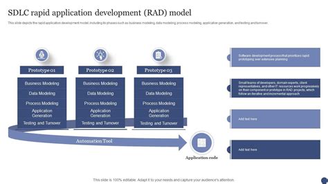 Sdlc Rapid Application Development Rad Model Ppt Powerpoint