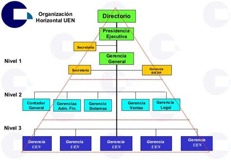 Estructuras Y Recursos Humanos