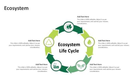 Ecosystem Ppt Slide Template Powerpoint Templates