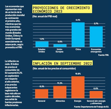 Economia Crecimiento Inflacion Eu DineroenImagen