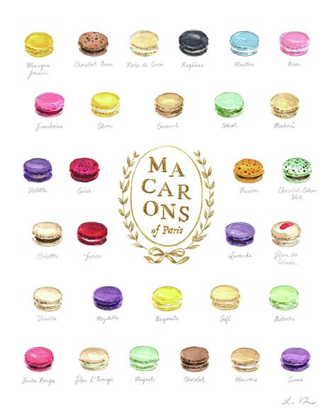 Macaron Flavors