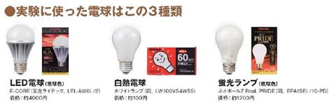 Led電球 Vs 白熱電球 Vs 蛍光ランプ（3） 照度と輝度の測定 日経クロステック（xtech）