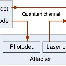 The scheme of "Trojan horse" attack | Download Scientific Diagram