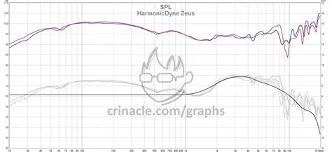 HarmonicDyne Zeus – In-Ear Fidelity