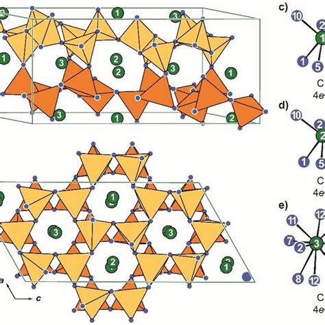 Unit Cell Of The Of Monoclinic CaAl 2 O 4 P2 1 C Own Type In A