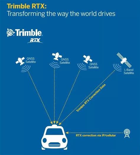 Trimble Rtx更新波束设置跟踪方法 天宝耐特官网 国内高级定位、三维可视化产品及解决方案的供应商