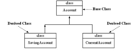 Inheritance In Java Learn Java Really