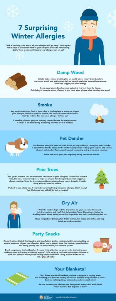 7 Winter Allergies that May Surprise You [Infographic] - Allergy and ...