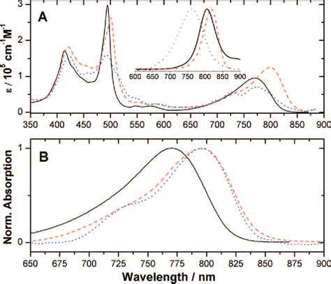 Figure From Ultrafast Excited State Dynamics Of Nanoscale Near