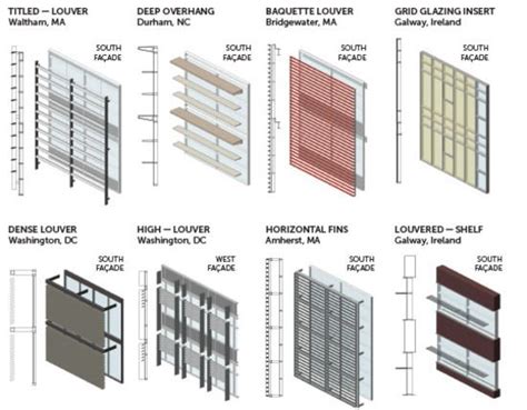 Exterior Sun Shade Revit We