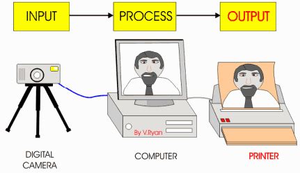 Closed Loop System [Explained] In Detail - EEE PROJECTS