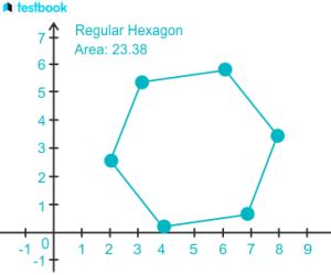 Area of a Hexagon: Learn Definition, Formula, Solved Examples