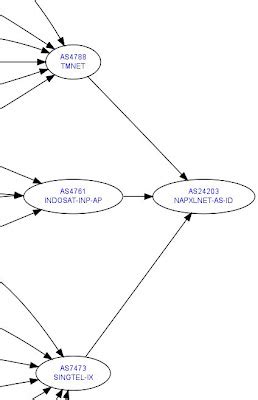 soft brain exploring xl excelcomindo