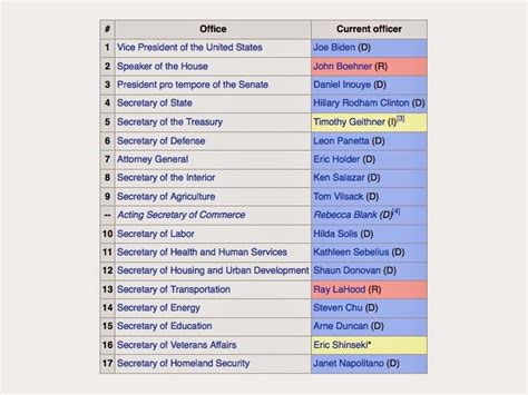 Discussing the Constitution : The Twenty Fifth Amendment