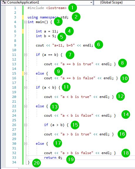 Operators in C++ with Example: What is, Types and Programs