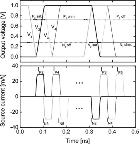 Figure From An Accurate Analysis Of Phase Noise In Cmos Ring